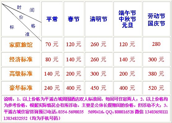 平遥古城外宾馆酒店住宿价格表